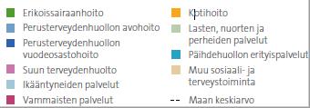 Sivu 12 Toiminnan muutoksen tarve Talous on suuri toiminnan muutoksen ajuri Lapissa.
