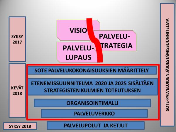 MITÄ TEHDÄÄN