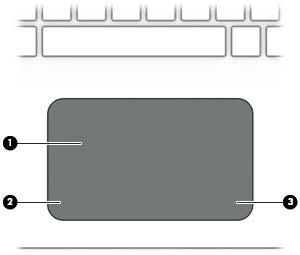 Päällä olevat osat TouchPad Osa Kuvaus (1) TouchPadin vyöhyke Lukee sormieleet ja siirtää osoitinta tai aktivoi kohteita näytössä.