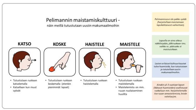 Osallisuus, yhdenvertaisuus ja tasa-arvo Pelimannissa huomioidaan lasten osallisuus, yhdenvertaisuus ja tasa-arvo joka päivä.