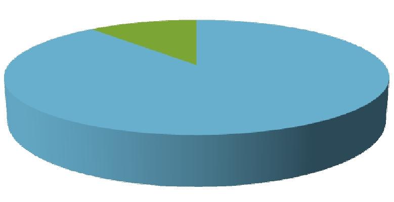 Ilkka-Yhtymä kustannustoiminta» Kustannustoimintasegmentissä Yhtiö harjoittaa maakunta-, paikallis- ja kaupunkilehtien monikanavaista julkaisutoimintaa» Kustannustoiminnan liikevaihto muodostuu