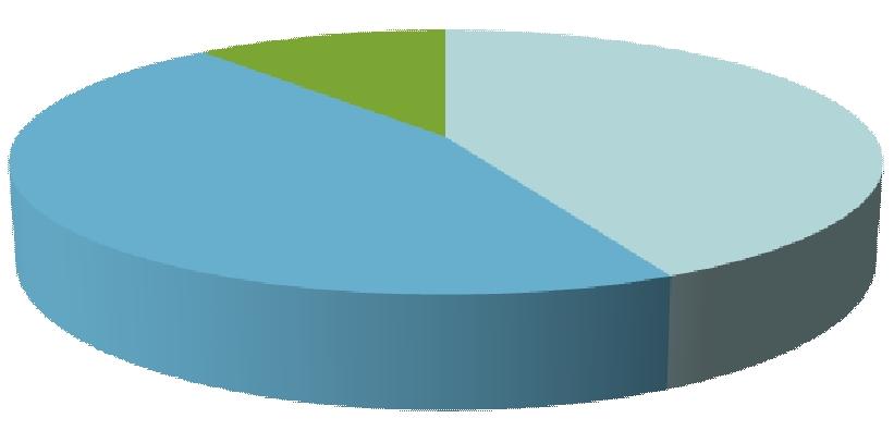 valtakunnallista mainosmyyntiä hoitava Kärkimedia Oy noin neljäsosan 20 348 Liikevaihto 19 909 Liikevoitto 3 039 2 961 *) Konsernin sisäinen liikevaihto eliminoitu» Ilkka-Yhtymä tarjoaa asiakkailleen