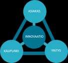 . Tuloksellisuus syntyy omien ja ulkoisten resurssien älykkäistä yhdistelmistä Innovatiiviset hankinnat. Toimittajien asiantuntemus ja hankinnat ovat kehittämisen välineitä.
