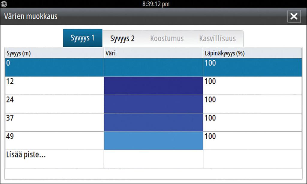 Syvyys 1 ja Syvyys 2 Syvyyden esiasetukset, jotka määrittävät eri syvyyksien varjostuksen värit. Mukautus Syvyyksien 1 ja 2 varjostuksen syvyyskynnystä, väriä ja läpinäkyvyyttä voi säätää.