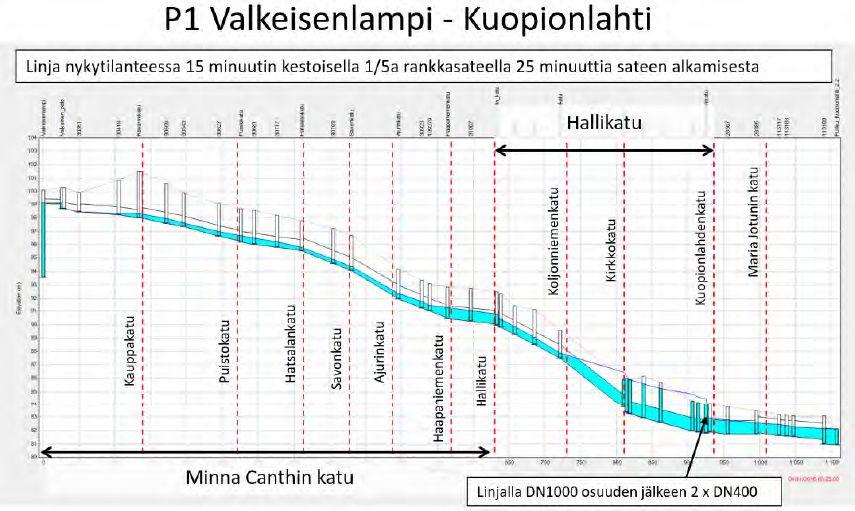 Kuopionlahti