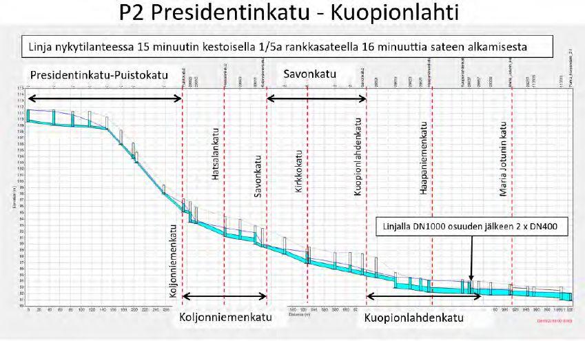 minuutin sateella. Kuva 7.