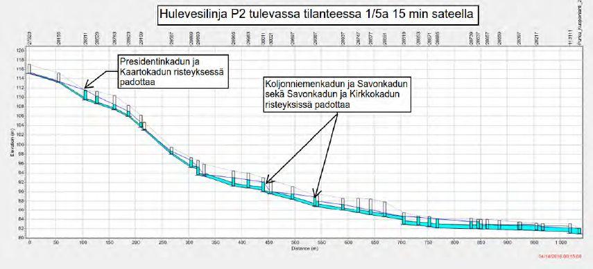 Mölymäen osalta hulevesien hallinnan tavoitteena on varmistaa hulevesiviemäriverkoston
