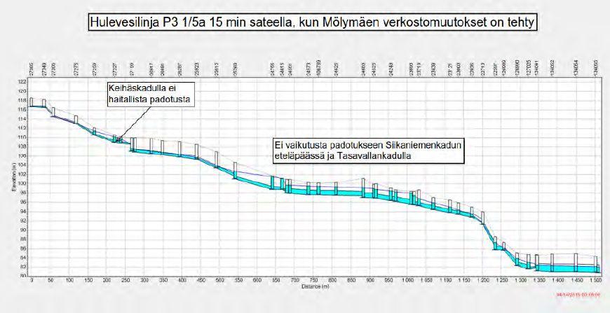 yhteys (muutos 1) Kuva
