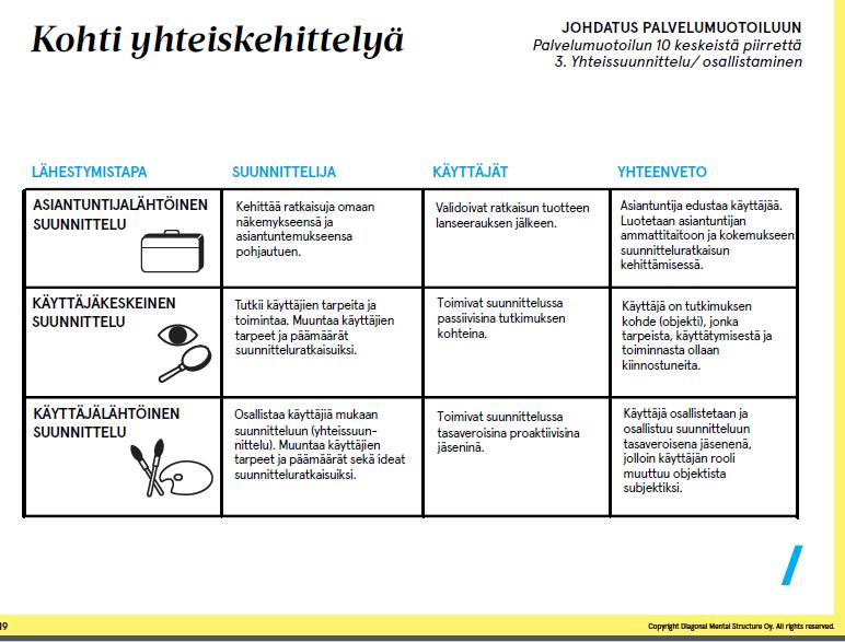 Yhdessä asiakkaiden kanssa löydetään tepsiviä vaihtoehtoja