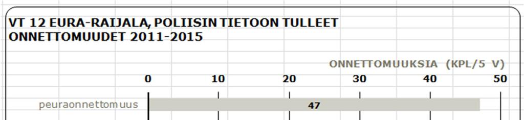 8 (50) Samalla tarkistettiin, että suunnitteluväliltä löytyy ohitusnäkemän täyttämiä osuuksia. Ohitusnäkemät täyttyvät vt12 plv 8600-9500 ja 1830