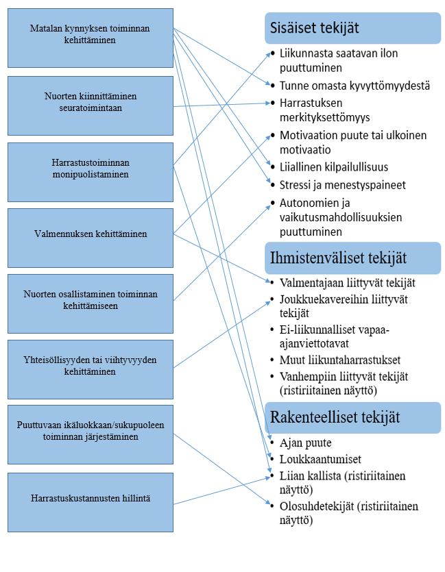 KUVIO 14.