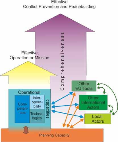 3. Tutkimus- ja asiantuntijatoiminta EU:n kriisinhallinnan toimintatapojen kehittäminen Hanke: Improving the effectiveness of capabilities in EU con ict prevention (IECEU) (2015 2018) Rahoittaja: