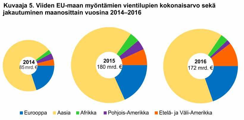 pdf Suomalaisyritykset ovat vieneet siviiliaseita ja sotatuotteita vuosien 2002 2016 aikana yhteensä 2,2 miljardin euron arvosta ja kaikkiaan 109:ään eri maahan.