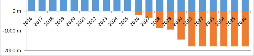 Raide-Jokerin varikko sijoittuu kauas nykyisestä raitiotiejärjestelmästä ja tulee palvelemaan Raide-Jokerin 29 vaunua seuraavan 40 vuoden ajan.