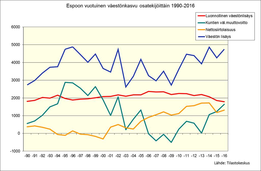 Viime vuosina syntyneiden enemmyys on kääntynyt laskuun ja kotimainen
