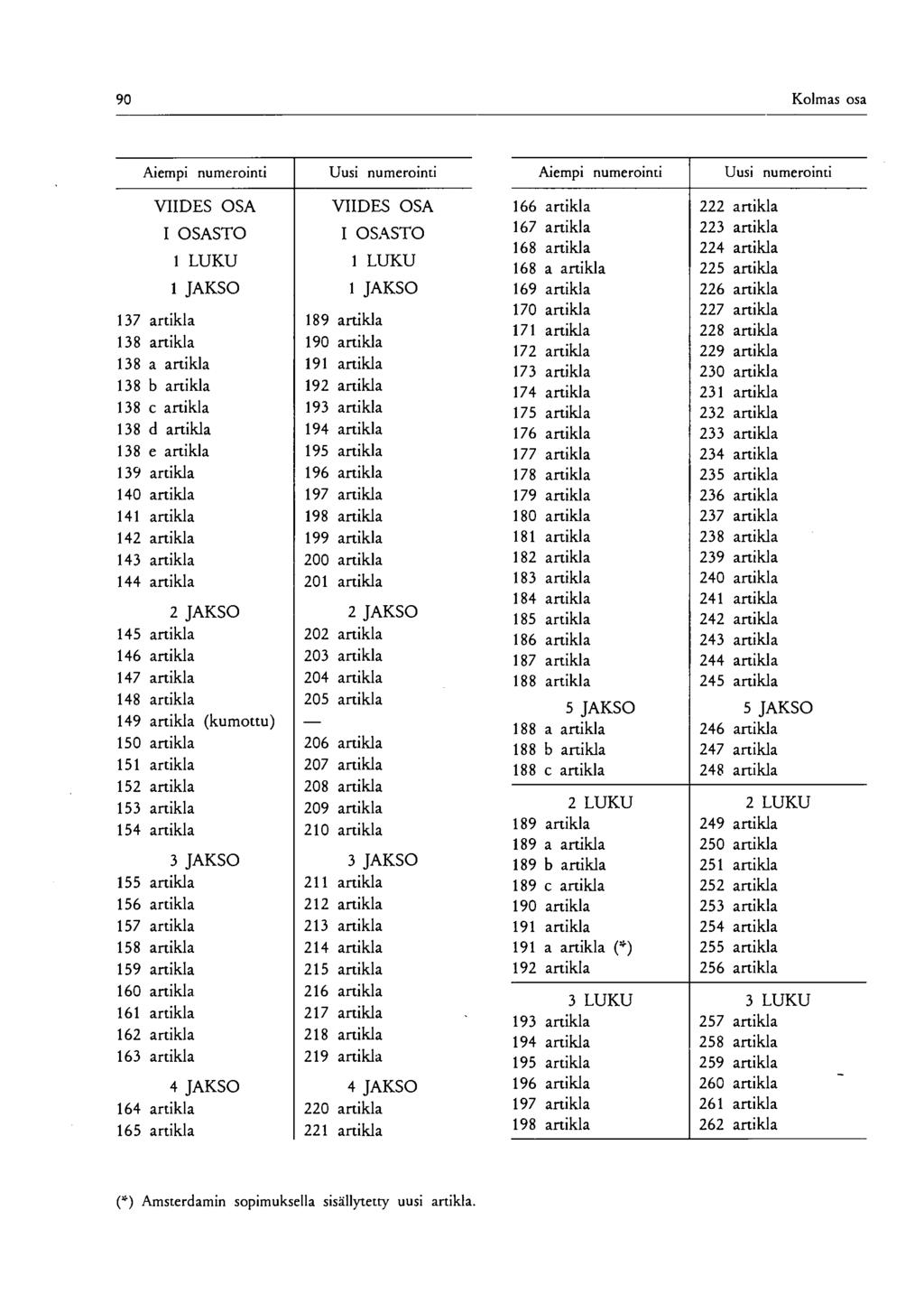 90 Kolmas osa Aiempi numerointi Uusi numerointi Aiempi numerointi Uusi numerointi VIIDES OSA I OSASTO 1 LUKU 1 JAKSO 137 artikla 138 artikla 138 a artikla 138 b artikla 138 c artikla 138 d artikla