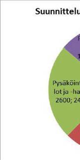 yleisissä pysäköintitaloissa ja -halleissa noin 2 600 paikkaa pysäköintialueilla