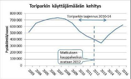 kasvuun joulukuu ja kesäkuukaudet