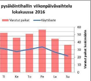 muista lähes puolella pysäköinnin kesto