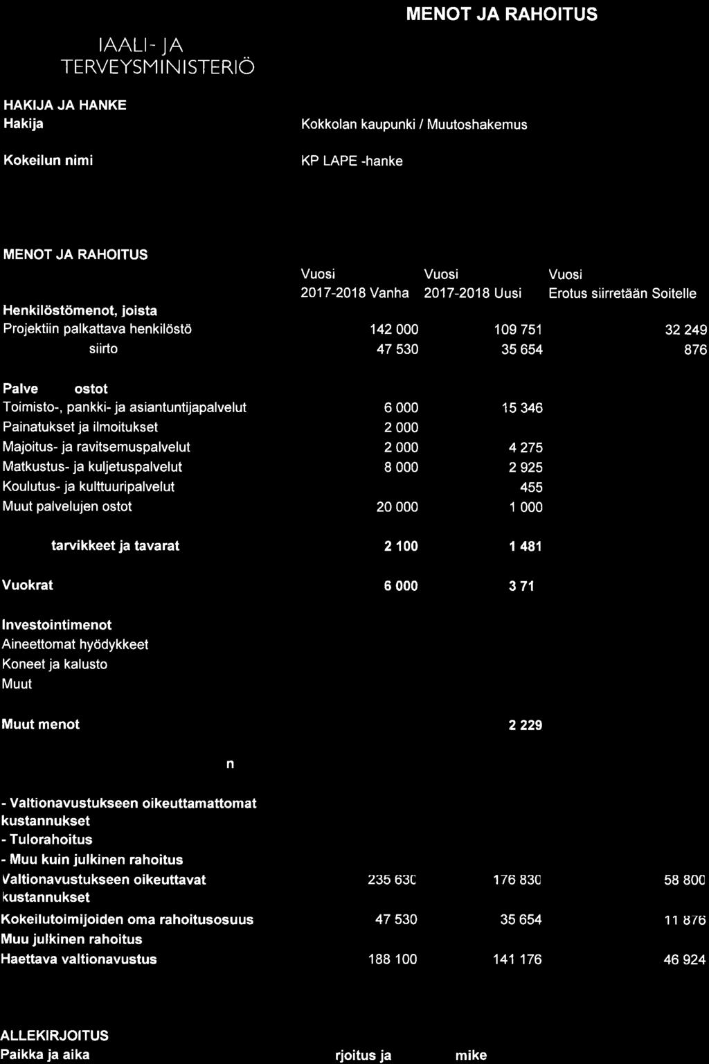 Æ" sosraalr- JA TERVEYSM IN ISTERIÖ HAKIJA JA HANKE Hakija Kokeilun nimi Kokkolan kaupunki / Muutoshakemus KP LAPE -hanke 217-218 Vanha 217-218