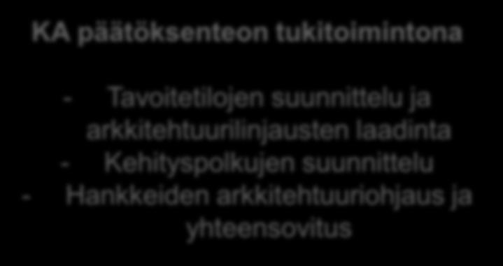 kehityskohteiden priorisointi - Hankesalkun hallinta -