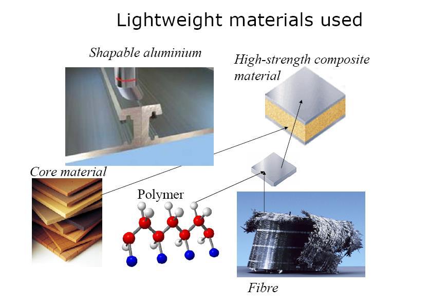 Laivanrakennuskomposiitti materiaalit Alumiinivaahto teräs