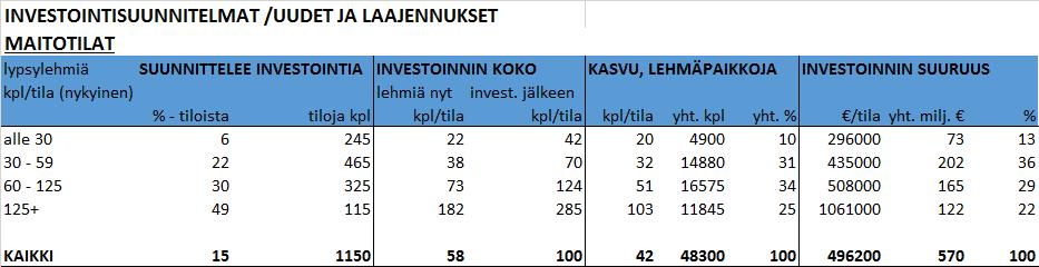 Elintarviketieto 2016 16 ProAgria Keskusten ja ProAgria