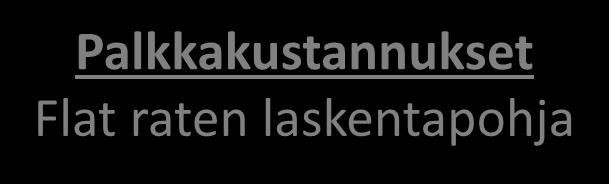 Esimerkki Yksinkertaistetut kustannusmallit: Flat rate 24% 2/4