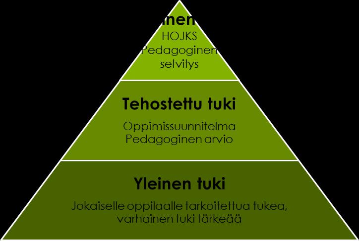 Vanhemmat pohtivat usein esimerkiksi lapsensa lukemaan oppimista. Toiset lapset oppivat lukemaan jo esiopetuksessa ja toiset ekaluokan aikana.