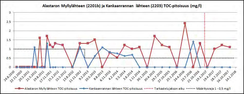 Alastaron Myllylähteessä Kuva 30.