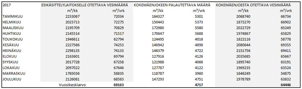 5(38) 13.2.