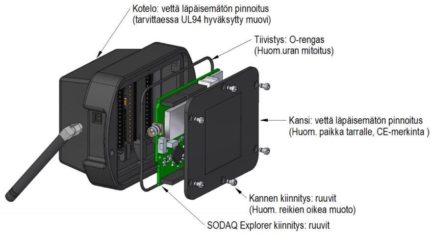 mahtuvat sisälle - Kotelossa voidaan demoilla jo tuotteen lopullisia