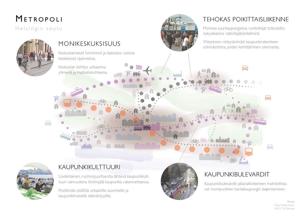 Helsingin metropolialue MAAHANMUUTOLLA JA EI- KANTASUOMAISELLA VÄESTÖLLÄ KESKEINEN ASEMA VÄESTÖKASVUSSA UUSIA / KEHITTYVIÄ ALAKESKUKSIA KANTA- KAUPUNGIN KASVU TIIVIS JA KORKEA RAKENTAMINEN TUOTTAA