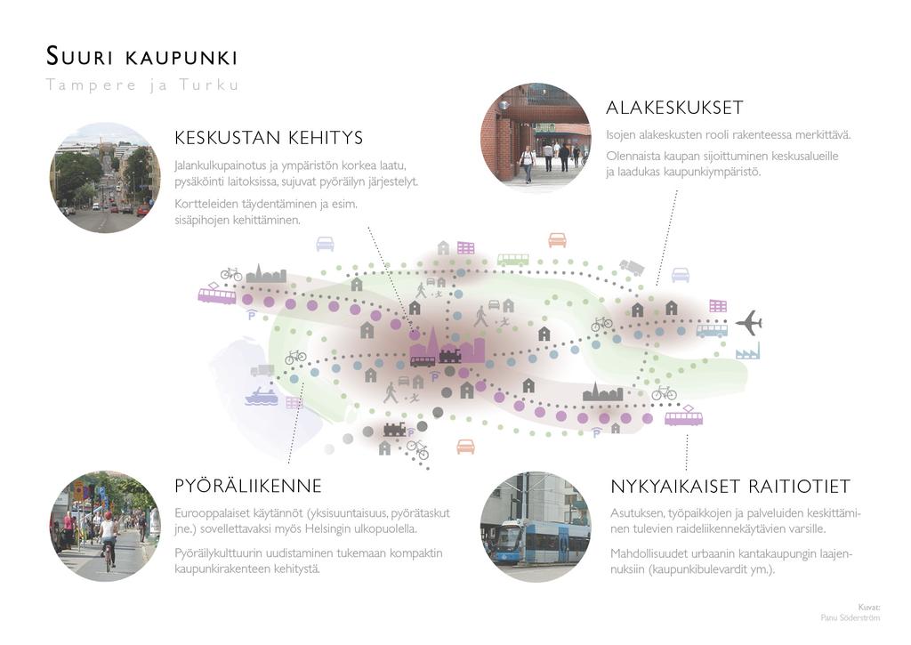 Suuret kaupunkiseudut (Tampere, Turku) KESKUSTAN JA REUNAVYÖHYKKEEN NOPEA KEHITYS ALAKEKSUKSINA MONIA YMPÄRYSKUNTIEN KESKUKSIA, JOIDEN ASEMA VAHVISTUU JOUKKOLIIKENNE- KAUPUNKI LAAJENEE SUURTEN KAUPAN