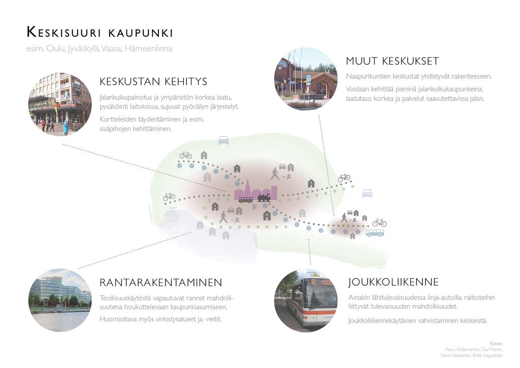 Keskisuuret kaupunkiseudut ASUNTORAKENTAMINEN KESKUSTOJEN YHTEYTEEN KESKUSTOJEN REUNAVYÖHYKE MUUTOSALUEENA ALAKESKUKSET SÄILYVÄT MELKO PIENINÄ JA KESKITTYVÄT LÄHIPALVELUIHIN OPPILAITOSKAMPUKSET