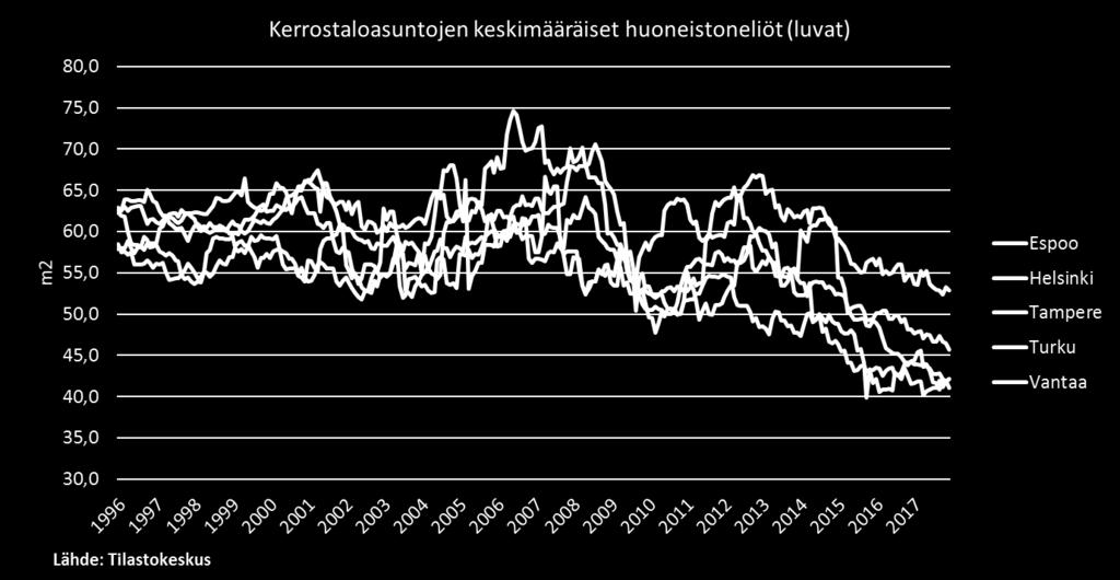 Markkinat tuottavat