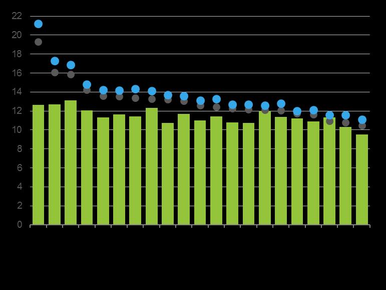 Ero ARA- ja markkinavuokrien välillä kasvoi vuonna 2017 /m2 uudet