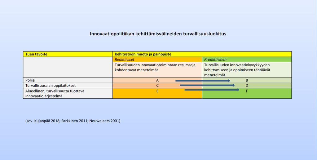 Innovaatiopolitiikan