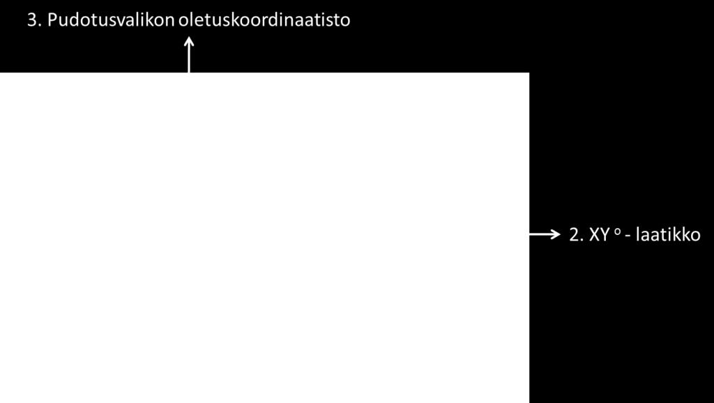 Karttanäkymää voi siirtää kursorinuolella raahaamalla 3.