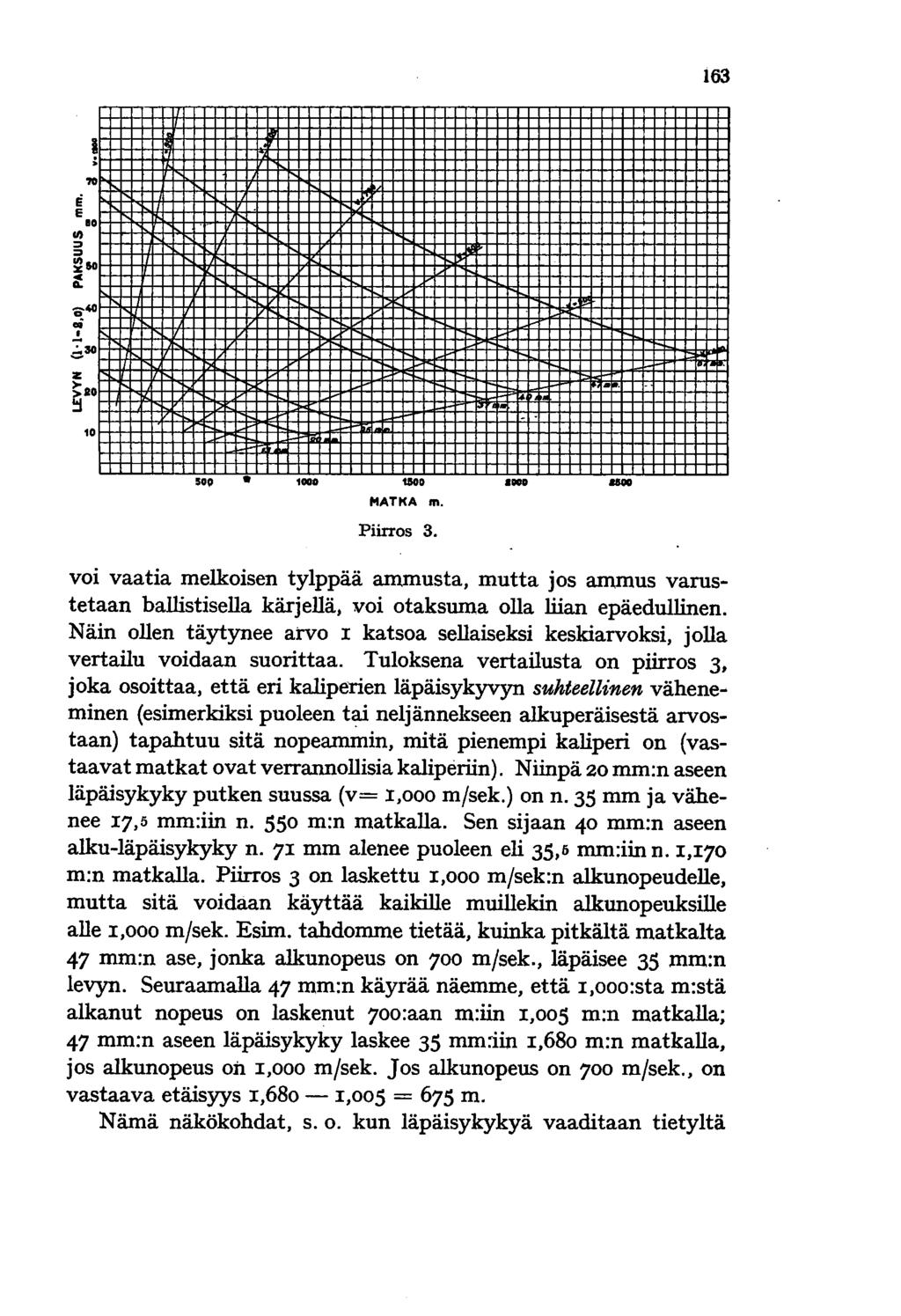 163 Ii E 10 II) ::1 ::1 ~50 jf z ~ao!:i 10 500 1000 taoo MATKA m..- IlOO Piirros 3.