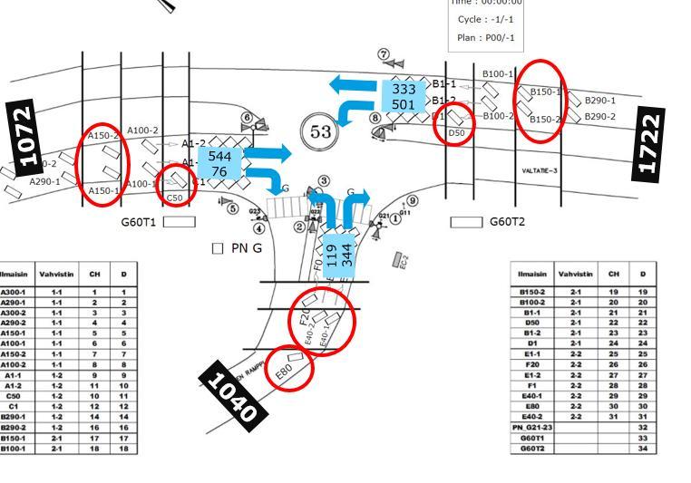 Kuva 29 Vaasantien liikennemäärät 16.1.2018 klo 15.30-16.30 iltahuipputunnin aikana.