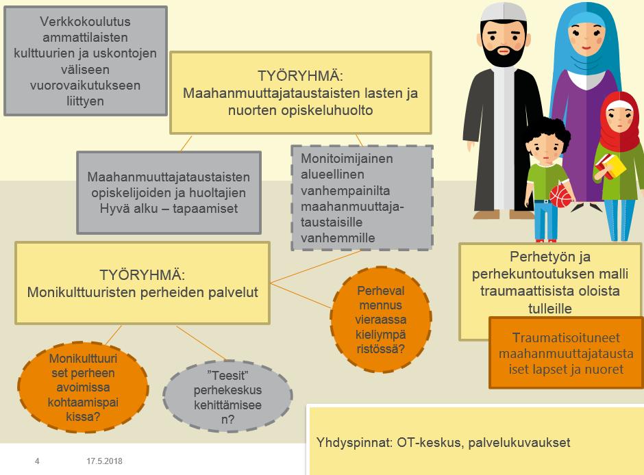 Työryhmät 9