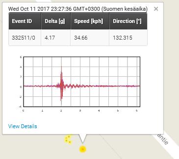 32 4 Havaintojen analysointi PANDASin tuottamia havaintoja voidaan tarkastella GDN:stä tai sähköpostiin tulevista raporteista.