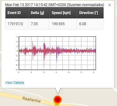 43 sillä sillan mitoissa tulee säätövarat jo vastaan [21]. Sillalta ei toistaiseksi ole tullut havaintoja säätötoimenpiteiden jälkeen.