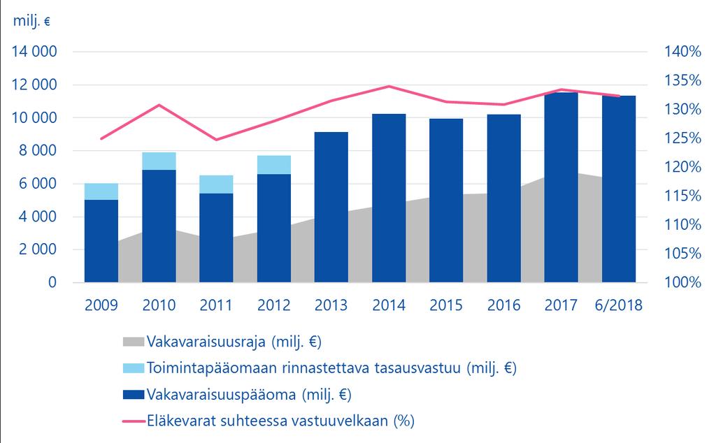 Vakavaraisuus