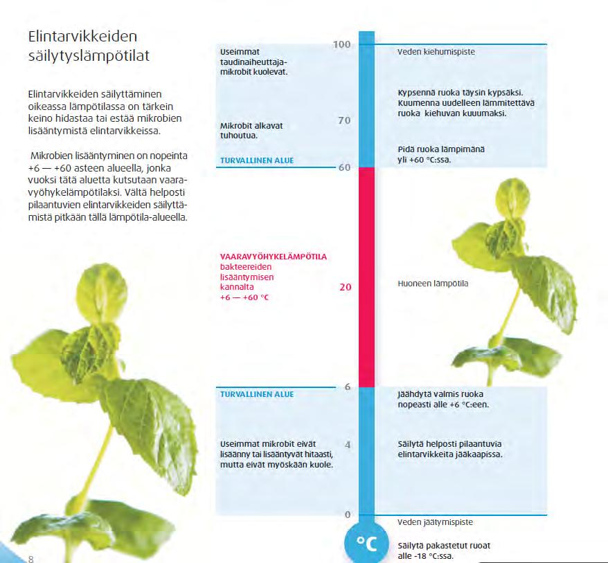 6.4 Jäähdytys Vaaravyöhykelämpötila 6-60 C eli lämpötila, jossa mikrobit lisääntyvät nopeimmin, tulee ohittaa nopeasti.