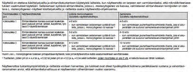 Ohjeen 10501/2 kappale 6.3 Myyntiajan/säilyvyysajan määrittäminen 6.3.1 Yleistä säilyvyysajan määrittämisestä s. 25-26 - Tarvittaessa tehtävä säilyvyystutkimukset.