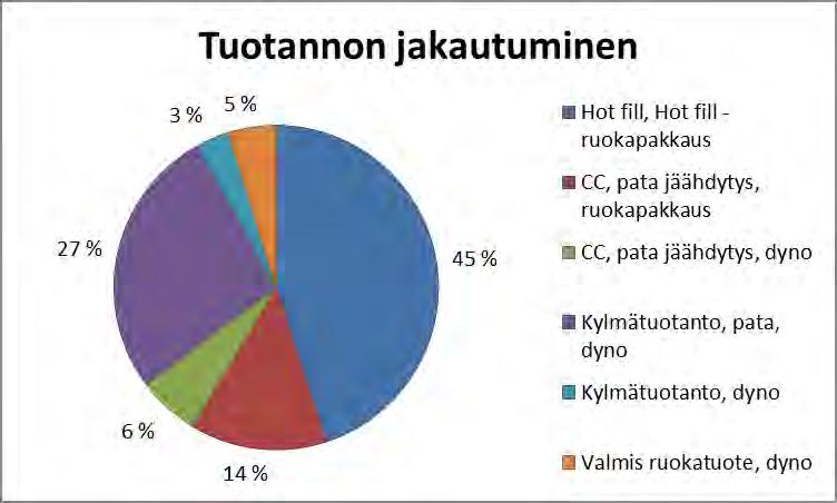 Keittiö