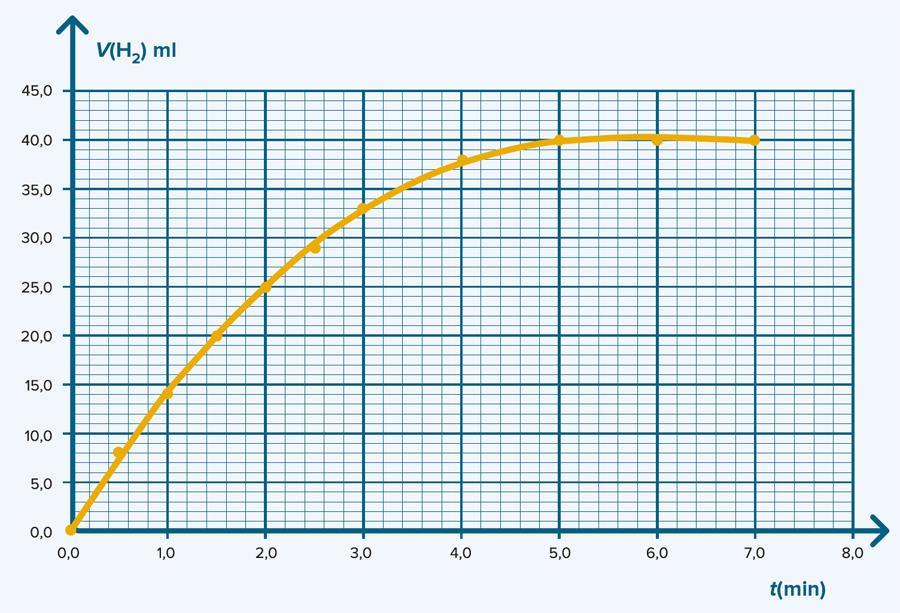 16,0 ml v 16, 00 ml/min 16 ml/min.