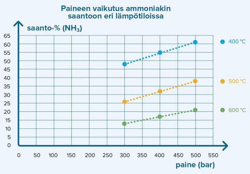 . Tasapainotilan säätely ja tasapainovakion muutokset.